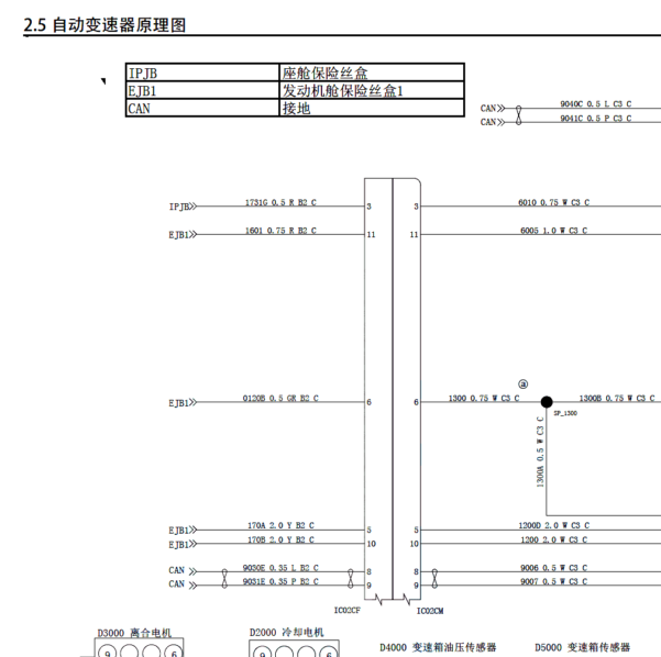 2021年风神奕炫MAX变速箱线路