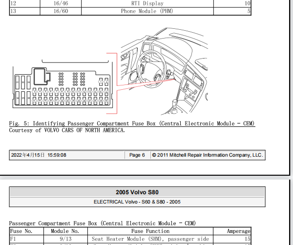 2005年沃尔沃S80 保险丝继电器资料