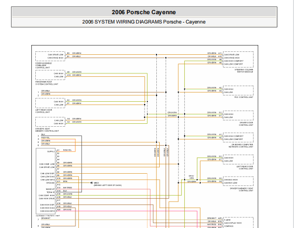 2006年保时捷卡宴大灯和通讯电路图