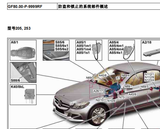 2017年奔驰GLC260防盗系统部件位置