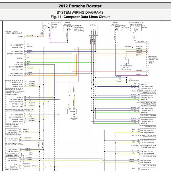 2012年保时捷博克斯特网络通讯电路图