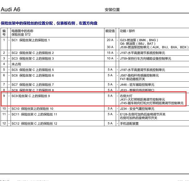 2011年奥迪A6右侧大灯保险位置