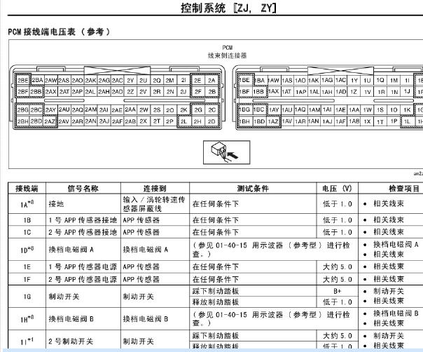 福特嘉年华 ZY发动机针脚