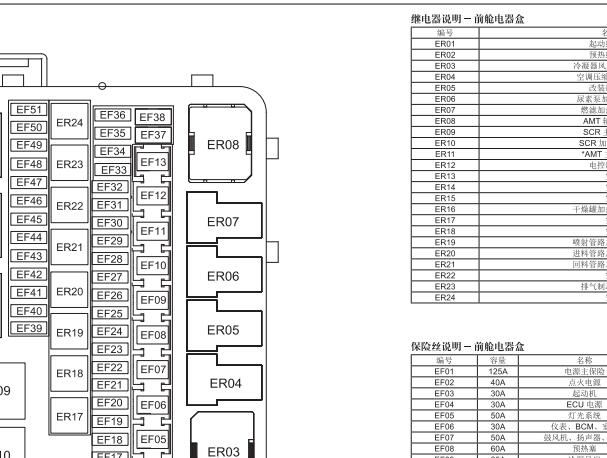 江铃凯锐保险丝继电器位置资料