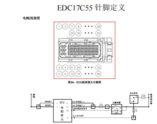 EDC17C55电脑针脚资料