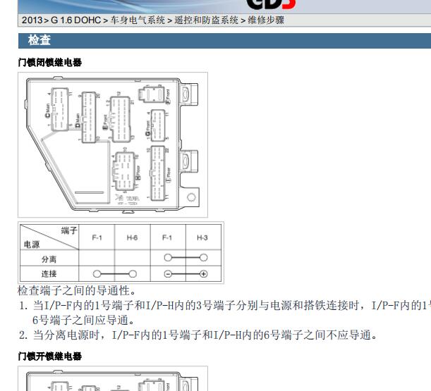 2013年起亚秀尔防盗维修手册
