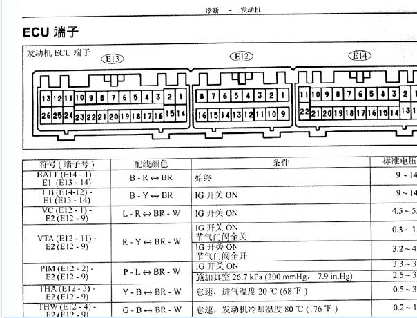 丰田酷路泽1FZ发动机针脚