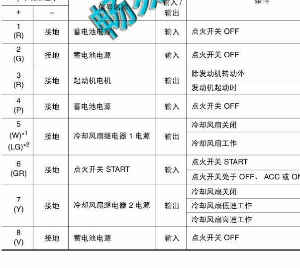 2016年日产轩逸冷却风扇保险丝位置