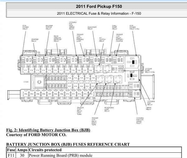 2011年福特猛禽F150保险丝资料