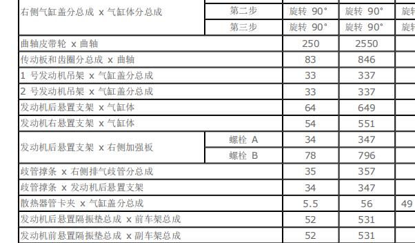 2010年雷克萨斯RX350发动机扭矩