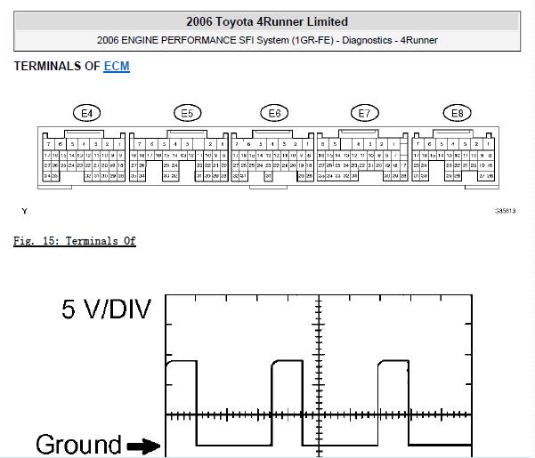 2006年丰田普拉多1GR发动机针脚