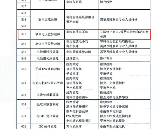 2018年瑞驰EC35Ⅱ 故障码541资料