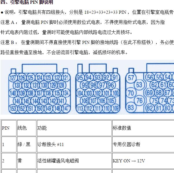 2006-2010年三菱戈蓝 4G69S4N发动机针脚