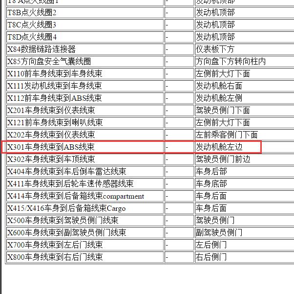 2015年别克凯越X301位置