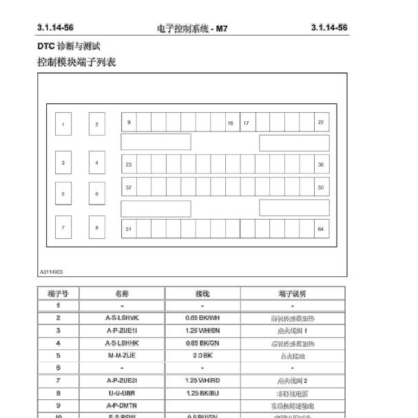 长安汽车M7发动机电脑针脚