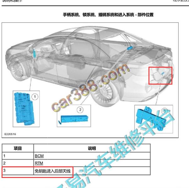 2015年福特金牛座无钥匙进入天线位置