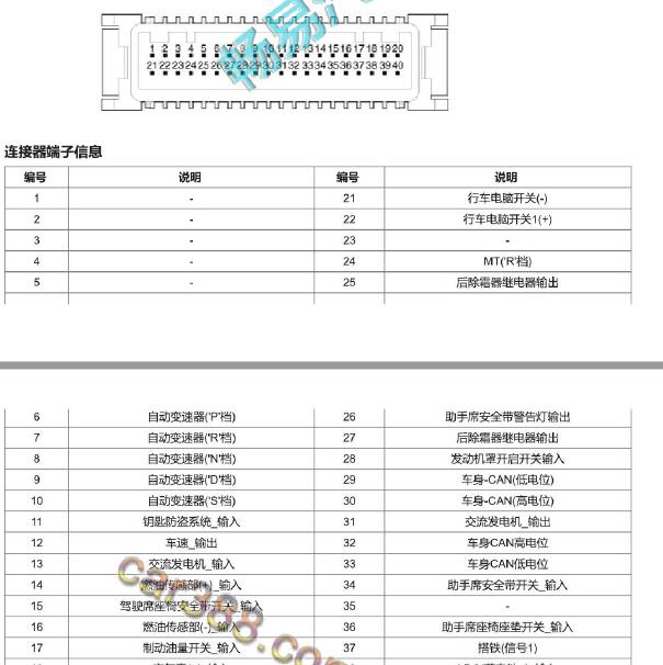 2018年起亚K2 仪表针脚