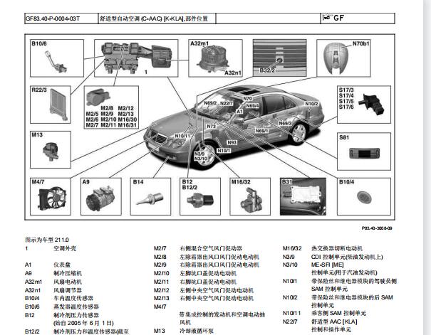 2004年奔驰E240空调部件位置