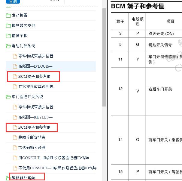 2006年日产轩逸BCM 针脚.