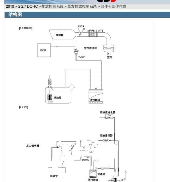 2010年起亚狮跑碳罐管路连接图