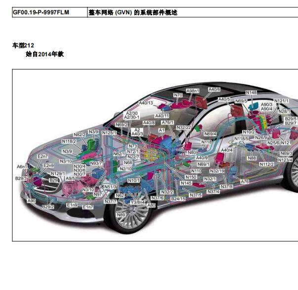 2018年奔驰E300L全车元件位置与保险位置