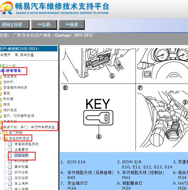 2011-2012年日产逍客天线位置