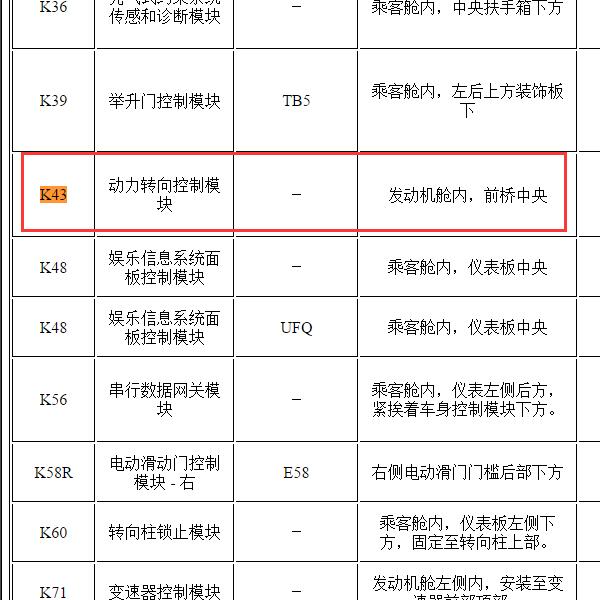 2021年别克GL8  K43动力转向模块安装位置