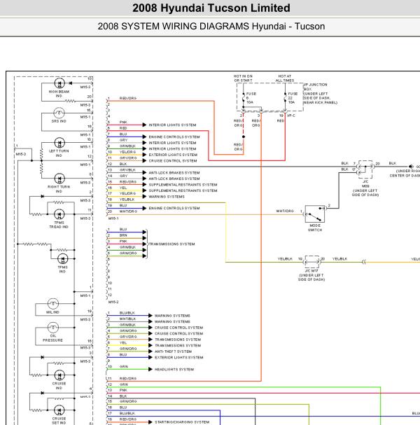2008年现代途胜仪表电路图