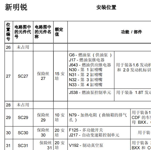 2007年斯柯达明锐喷油嘴供电保险丝位置