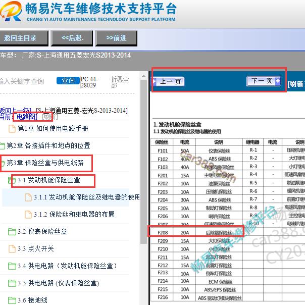 2013-2014年五菱宏光S F208保险丝图解
