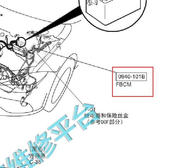2016年长安马自达CX-4车身位置