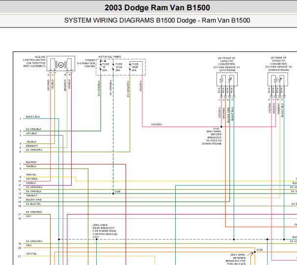 2003年RAM1500发动机电路图