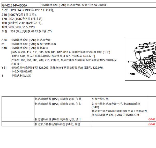 1993年奔驰S320 ABS位置
