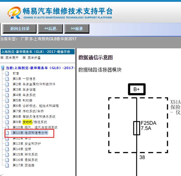 2017年别克GL8网络通讯电路图