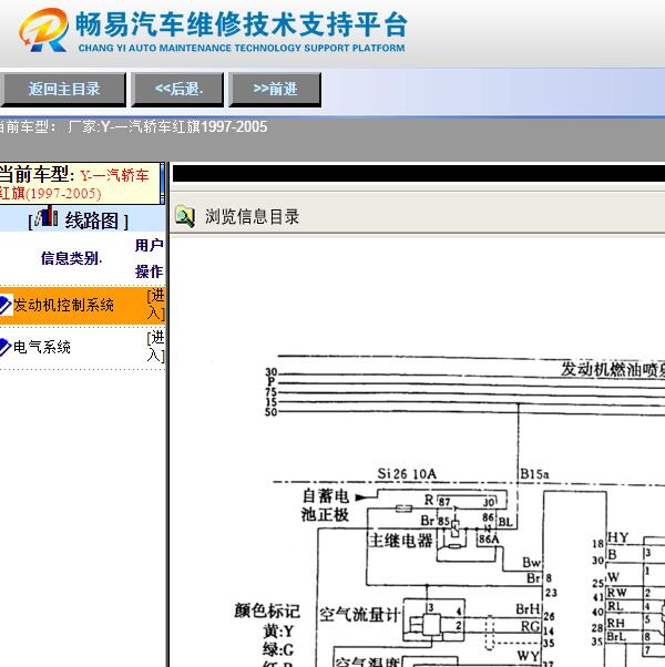 1997-2005年红旗发动机电路图