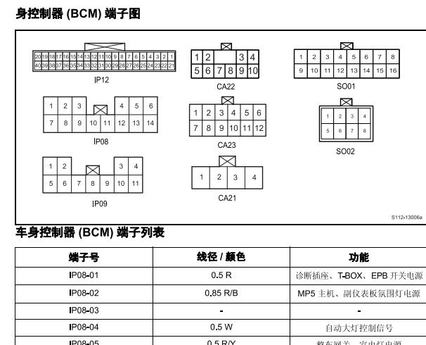 2016-2017年猎豹CS10车身电脑针脚资料