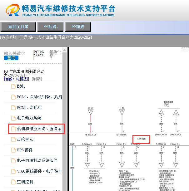 2021年本田皓影混动版网络拓扑图