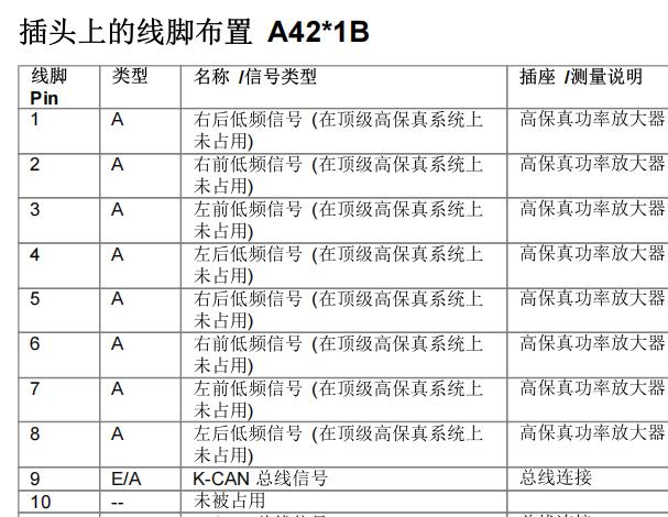 2014年宝马525Li CIC汽车计算机信息电脑资料