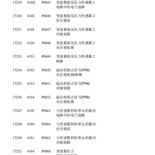 奥迪与大众故障码解析