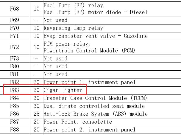 2014年福特猛禽F550点烟器保险丝位置