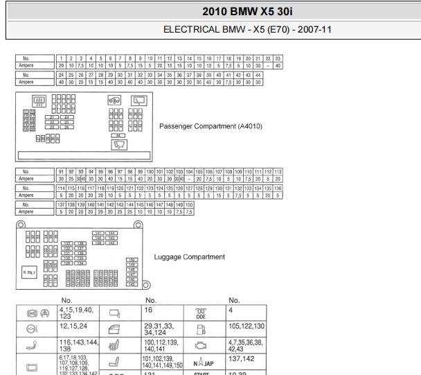 2010年宝马X5保险丝资料