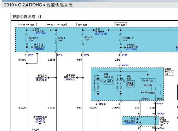 2010年现代胜达智能钥匙电路图和针脚资料