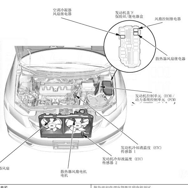 2014年本田思域 PCU动力控制位置和电路图