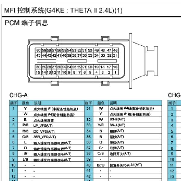 起亚G4KE发动机针脚资料