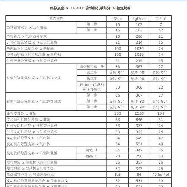 2010年雷克萨斯ES350发动机扭矩