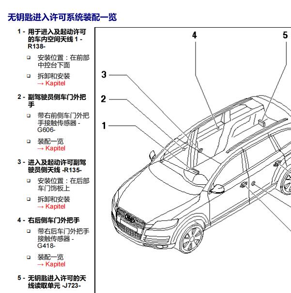 2015年奥迪Q7遥控接收器位置