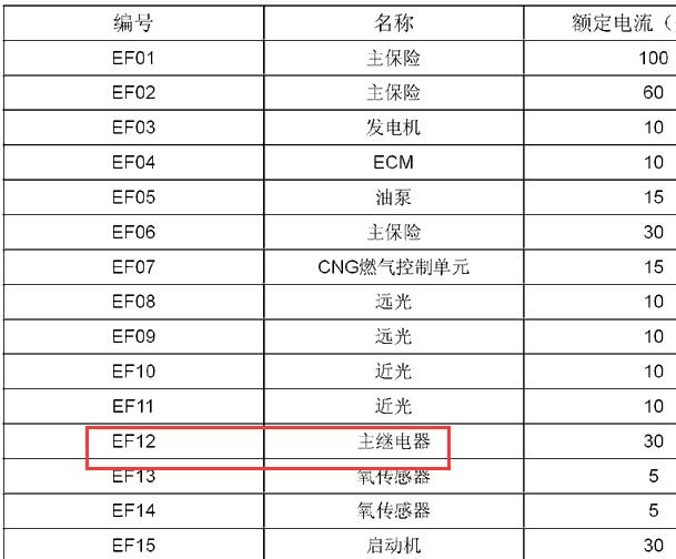 2013年吉利EC7主继电器位置
