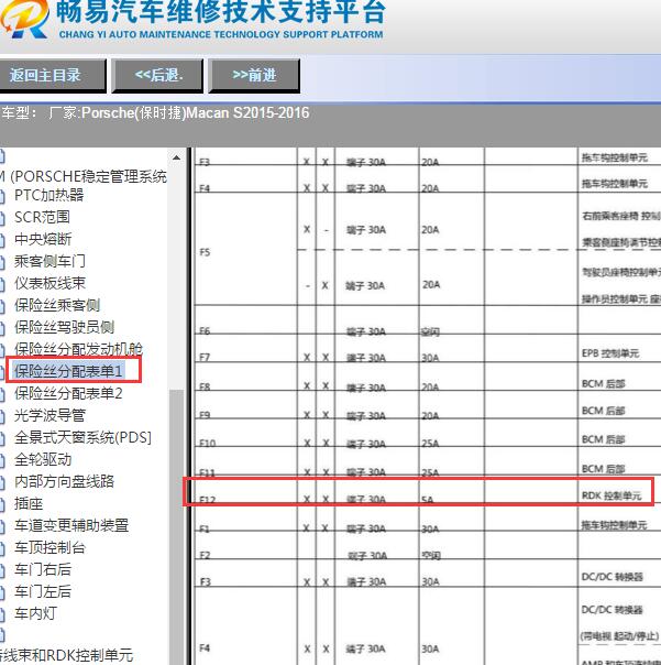 2015-2016年保时捷Macan S保险丝分配