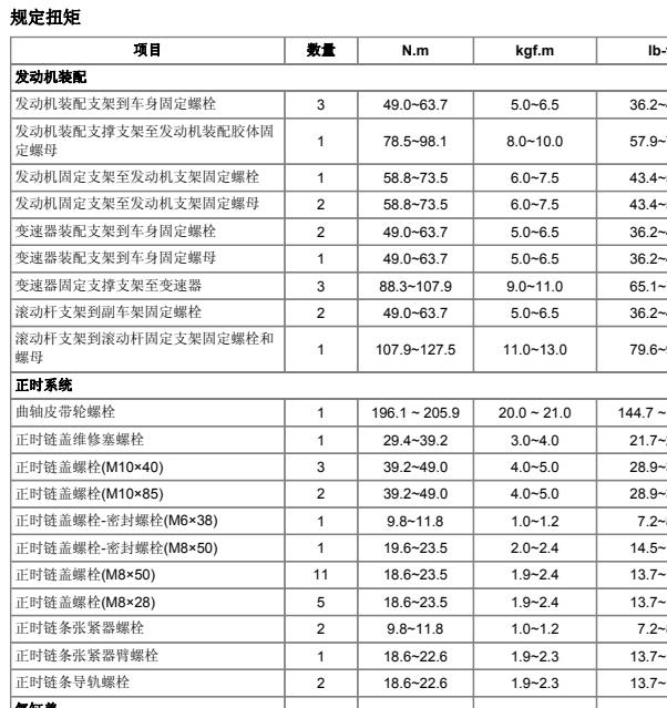 2012年现代G4NA发动机维修扭矩