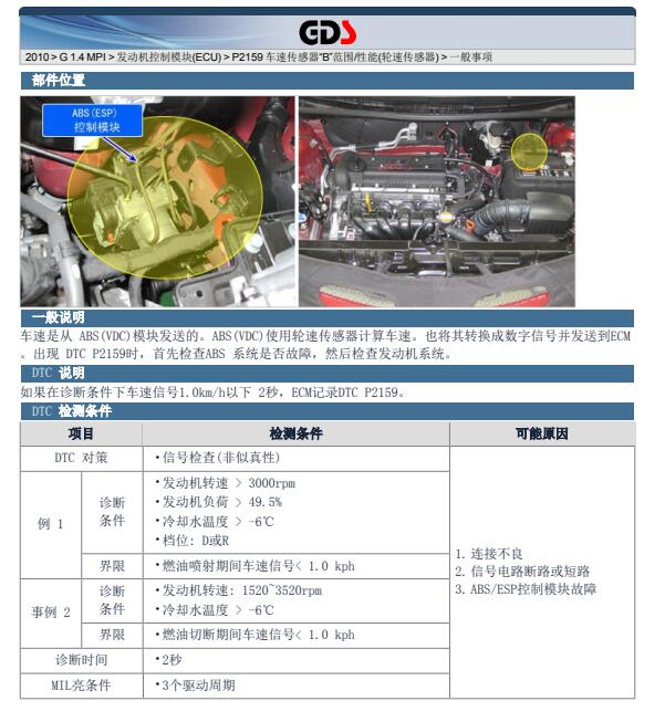 2010年现代瑞纳  P2159处理方法